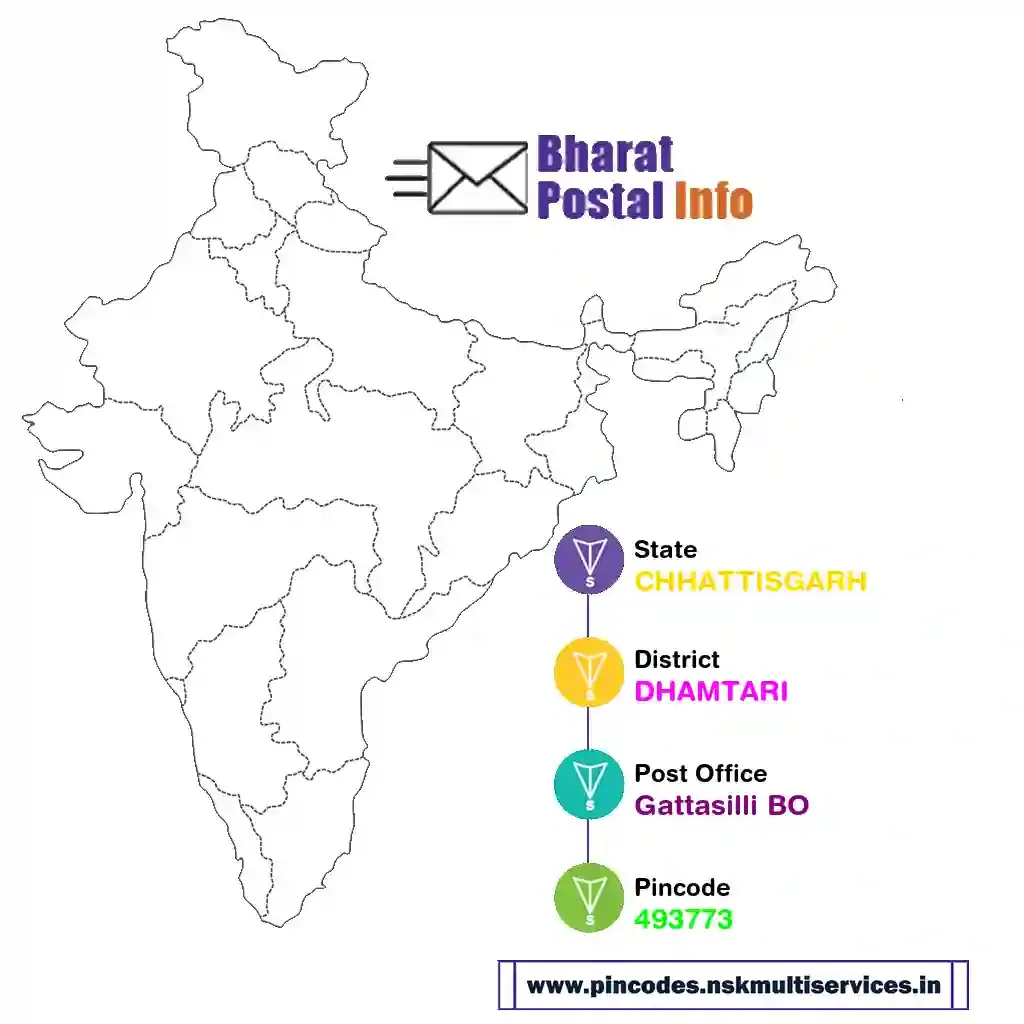 chhattisgarh-dhamtari-gattasilli bo-493773